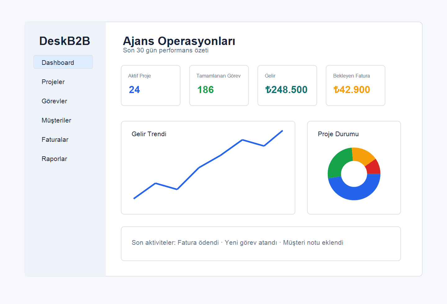 DeskB2B dashboard ekran görüntüsü